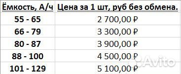 Аккумуляторы на автомобили