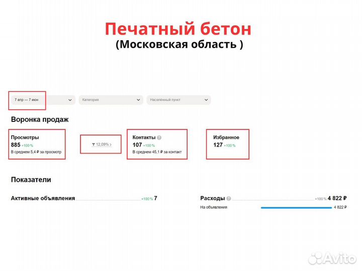 Авитолог. Нахожусь в Краснодаре