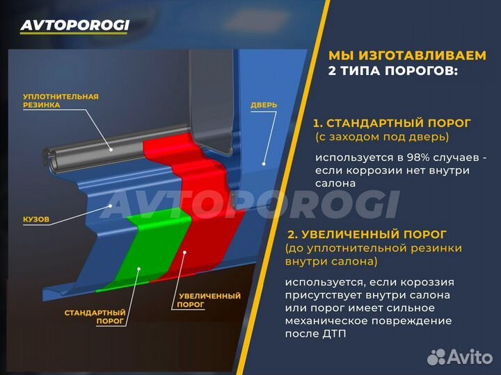 Ремонтные пороги Chevrolet Aveo (T200) Седан