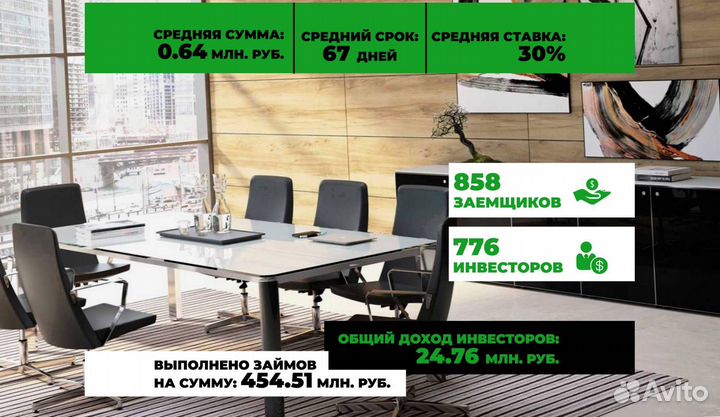 Инвестиции в производство мебели через Финин