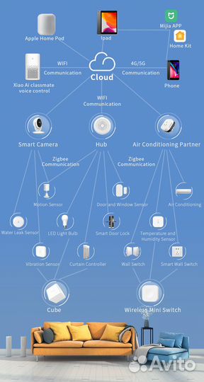 Датчик открытия окон и дверей Xiaomi Aqara