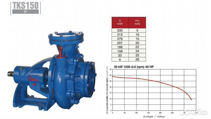 Насос центробежный TKS150(26Hm;330м3/час)