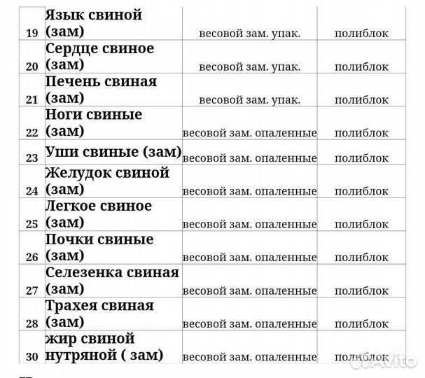 Продукты питания оптом