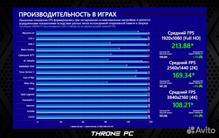 Игровой пк RTX 4090/ 14700K/ 64гб DDR5 7200 MHz