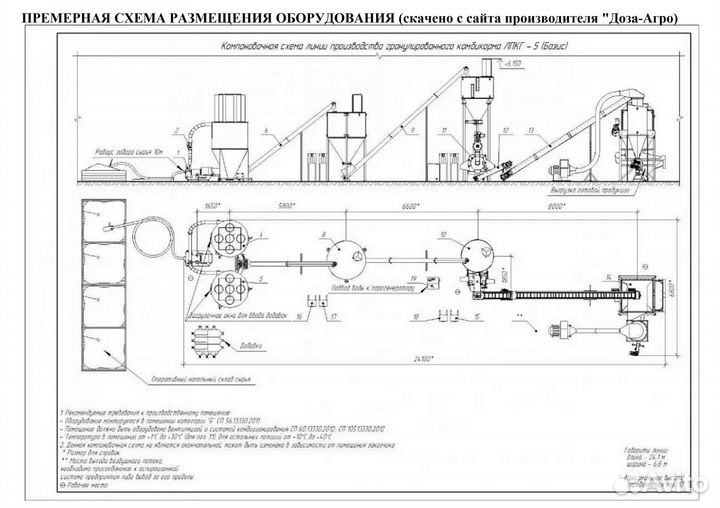 Линия производства гранулированного комбикорма