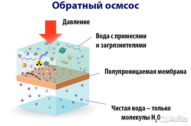 Фильтр для воды Осмо 6