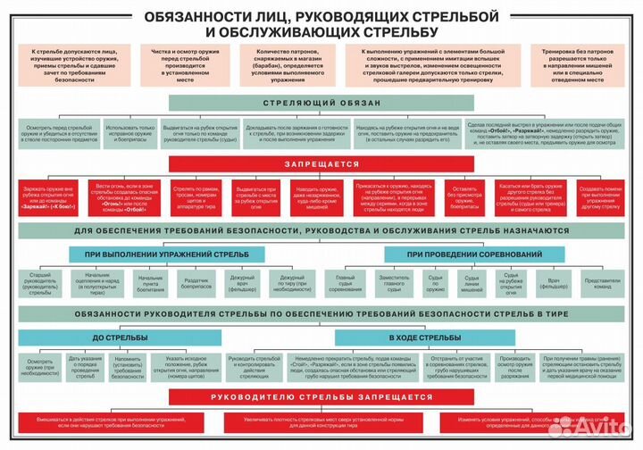 Стенды стрелковые