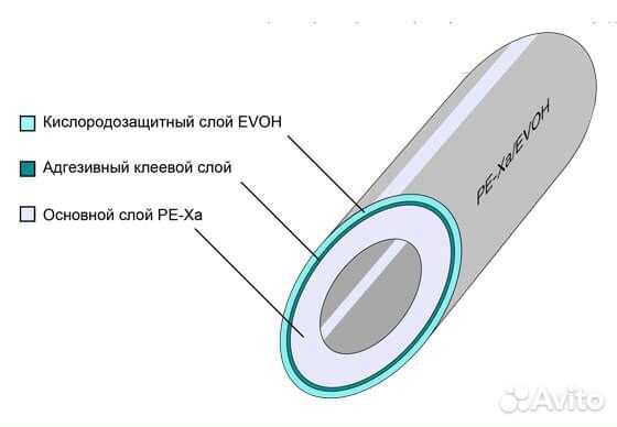 Сшитый полиэтилен STI Pearl PE-Xa Evoh 16х2.2