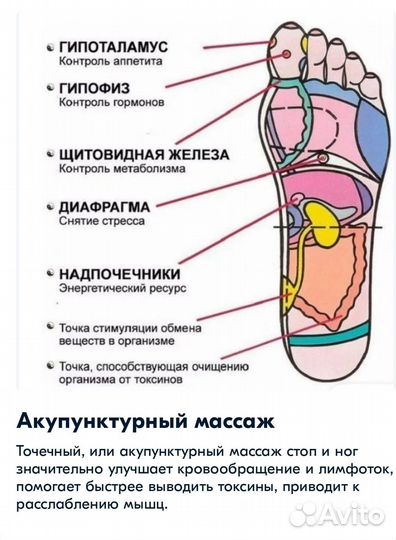 Массажер для ног
