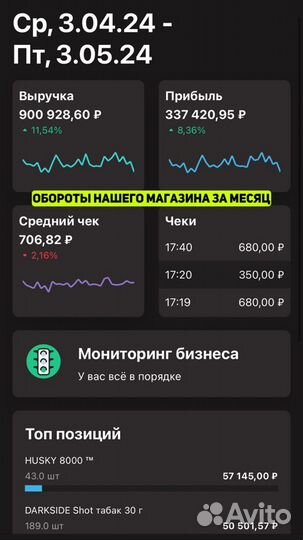 Франшиза табачный магазин. Антифраншиза