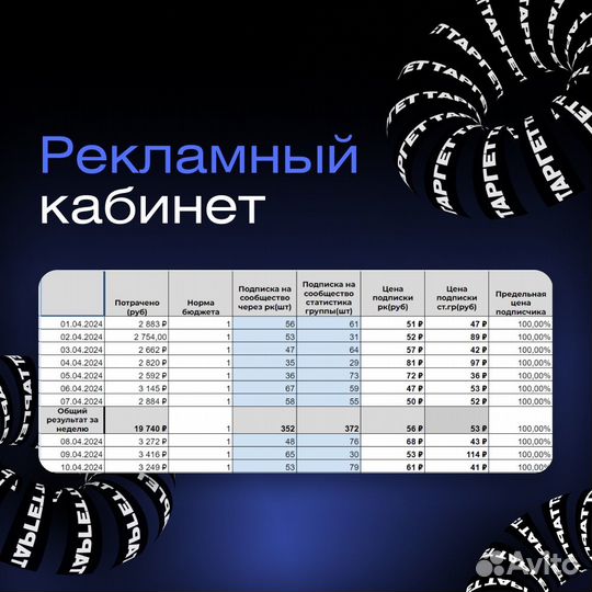 Таргетолог вконтакте