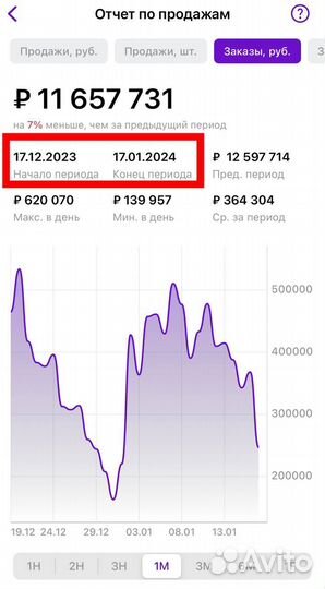 Менеджер по работе с марткетплейсами вб озон