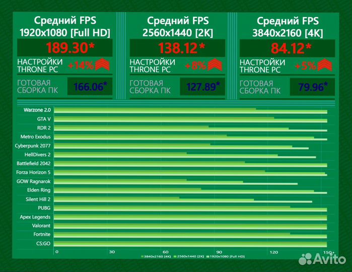 Игровой пк 4080 super/ 14600K/ 32Гб 7200Мгц