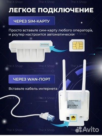 Wifi роутер 4g модем с сим картой