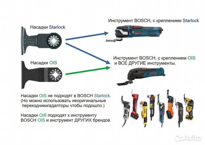 Комплект по древесине bosch 2607017323 OIS