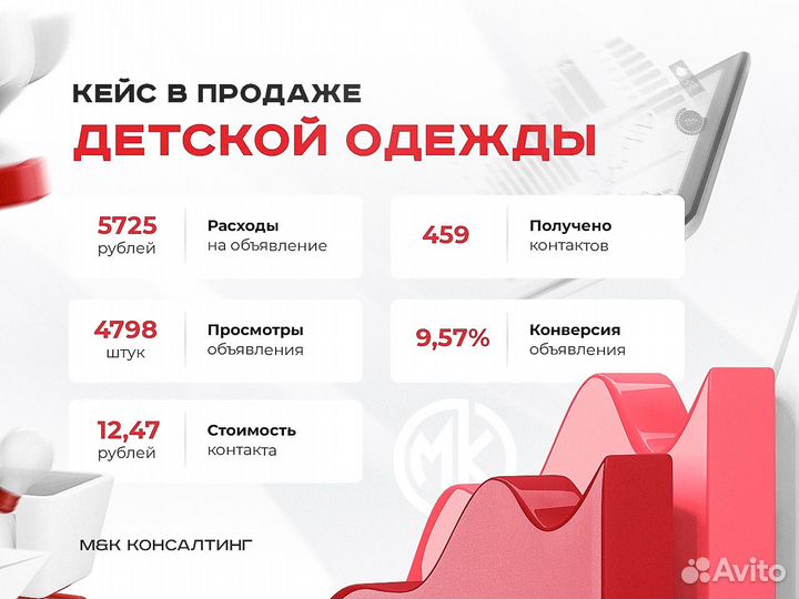 Услуги авитолога Приведем клиентов в первый день