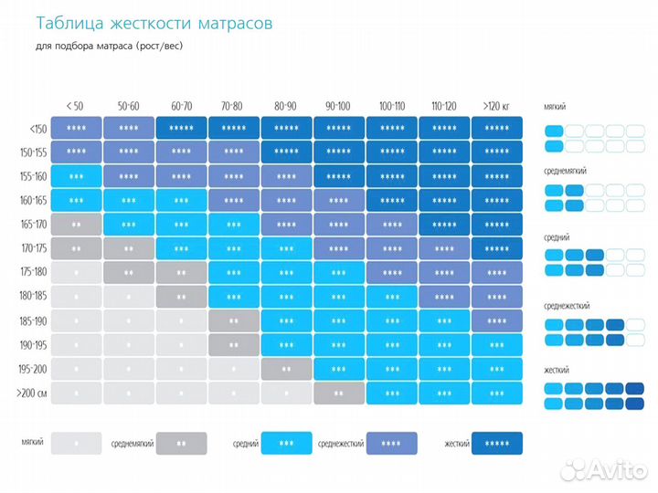 Матрас ортопедический новый от производителя