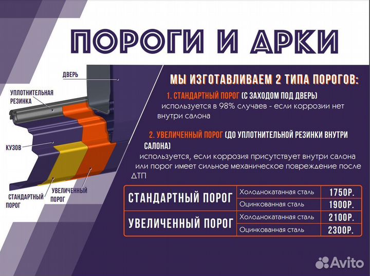 Кузовные пороги и арки на автомобили