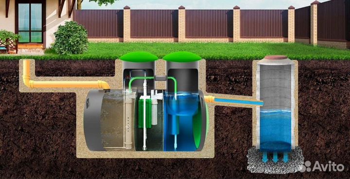 Био Септик под ключ продажа монтаж SE-69521
