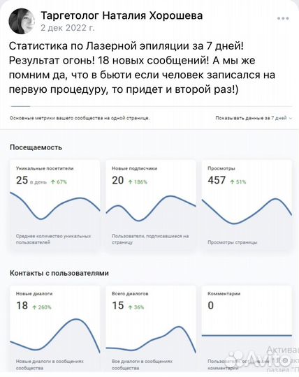Таргетолог вк, Директолог Яндекс, Авитолог, SMM