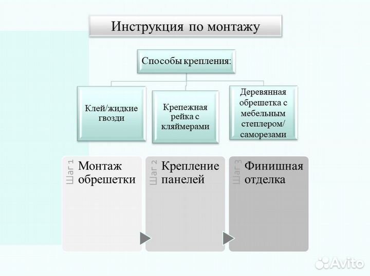 Струны души. Стеновые панели пвх