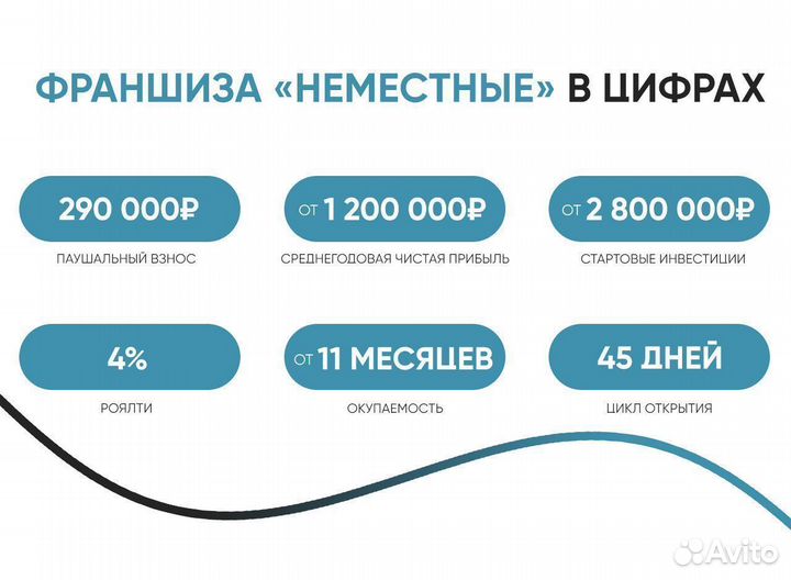 Франшиза неместные доставка пиццы и роллов