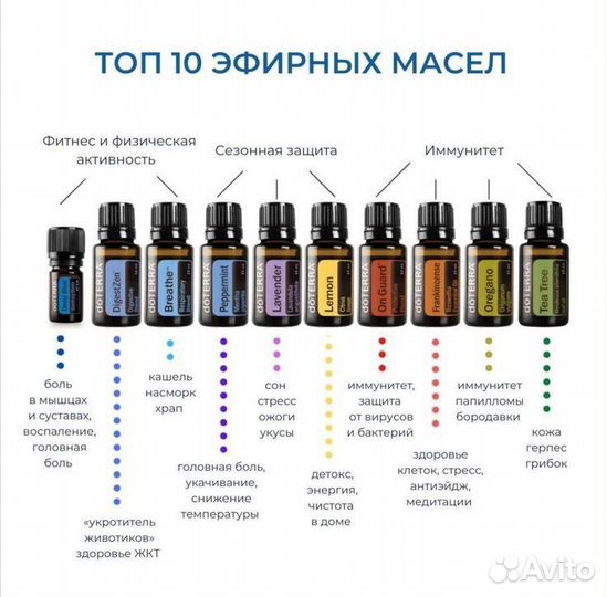 Мини- аптечка Эфирные масла