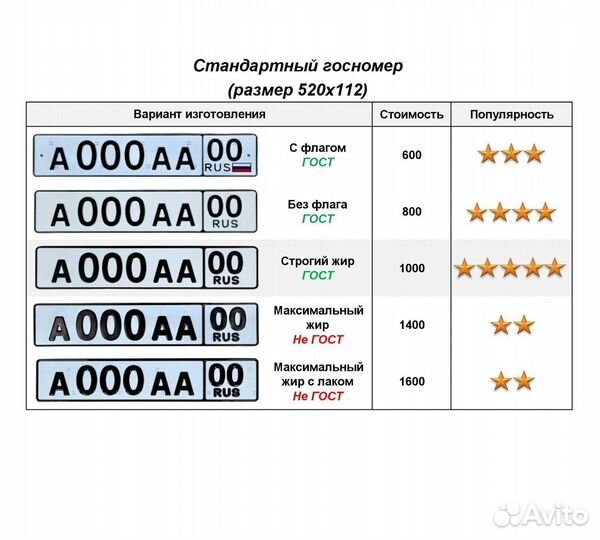 Изготовление госномеров в г. Кострома