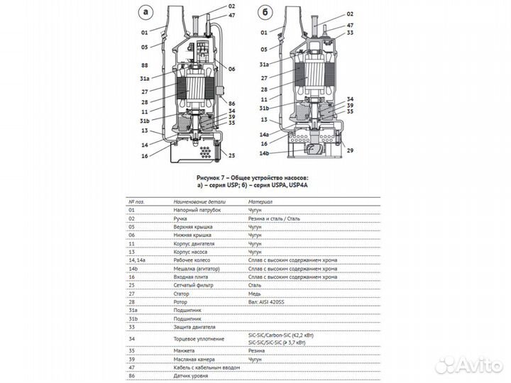 Шламовый насос Unipump USP 30-8-1,5. Новый