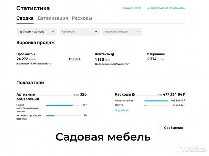 Таргетолог обучение, оплачиваемая практика