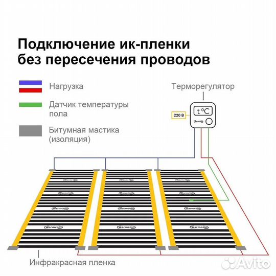 Теплый пол электрический 100 см, 4 м.п. с терморег