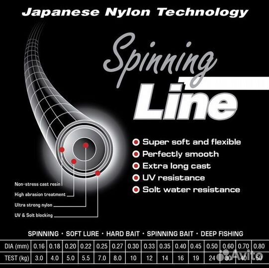 Леска Momoi Spin.Line F-Y 0,40мм,16,0кг100 м, 3шт