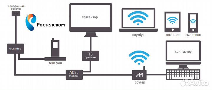 Настройка интернета роутера wifi