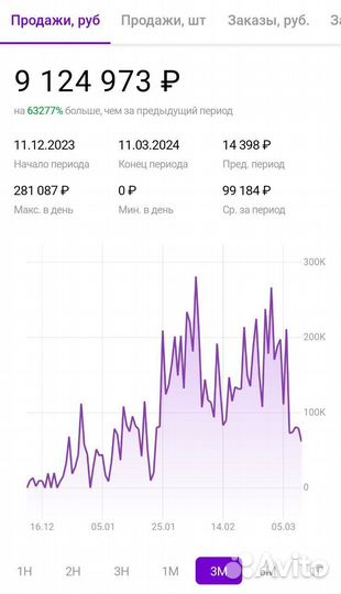 Менеджер маркетплейс Озон, Яндекс, Вайлдберриз