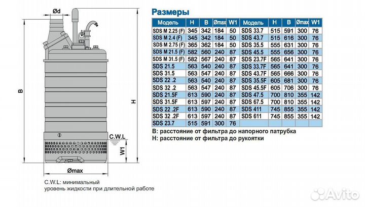 Дренажный насос SDS 32.2