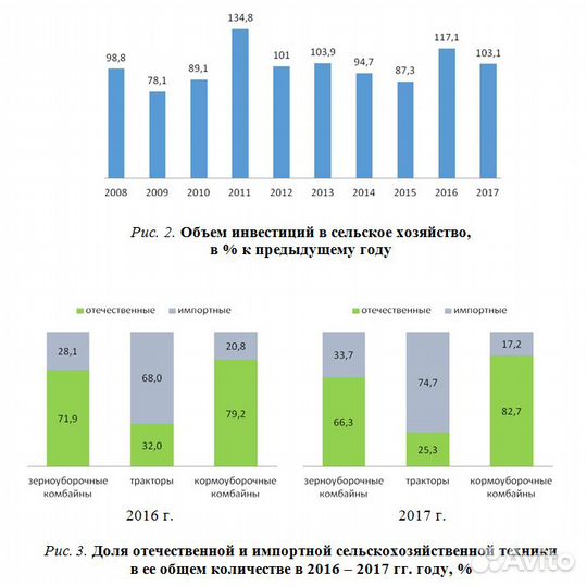 Набор текста