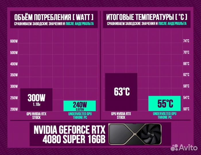 Игровой пк 4080 super/ 14600K/ 32гб 7200Мгц