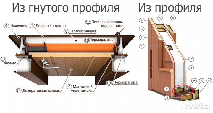 Двери нестандарт