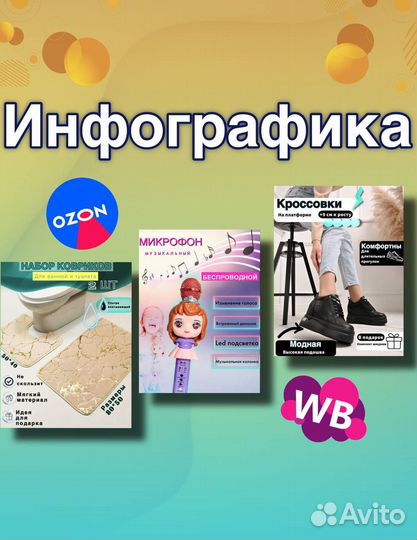 Инфографика для маркетплейсов дизайн карточки