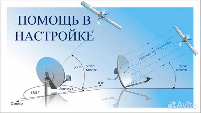 Комплект оборудования для Спутникового �Интернета объявление продам