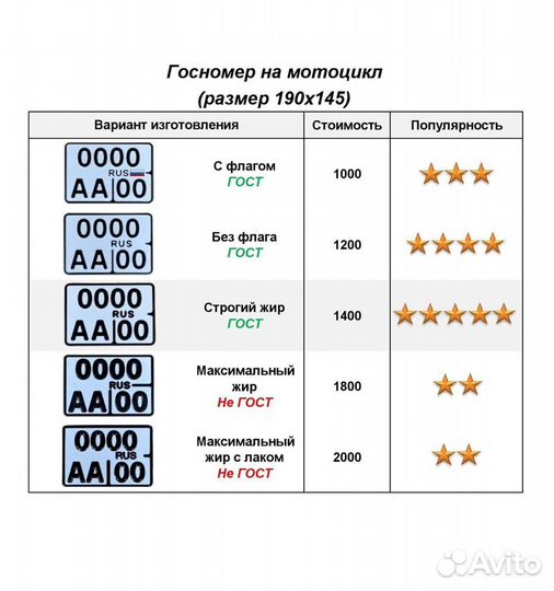 Изготовление дубликат гос номер Кириши