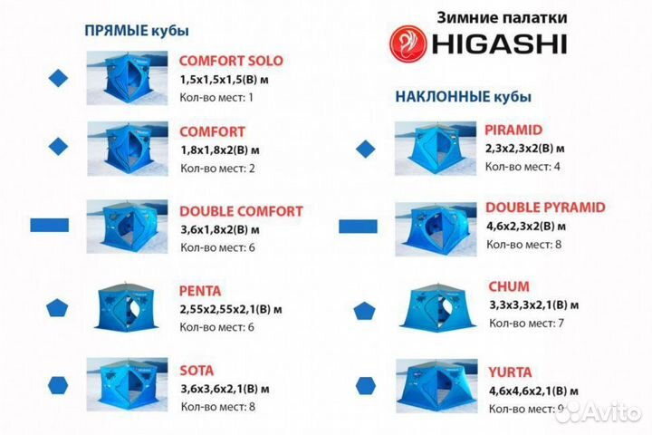 Зимняя палатка двойной куб Higashi