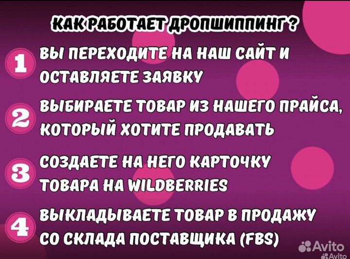 Дропшиппинг на маркетплейсах по системе FBS