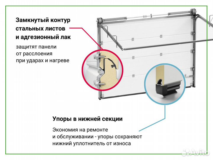 Производственные ворота с окнами