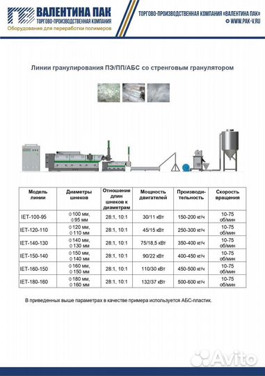 Линия грануляции пэ/пп/абс IET-100-95