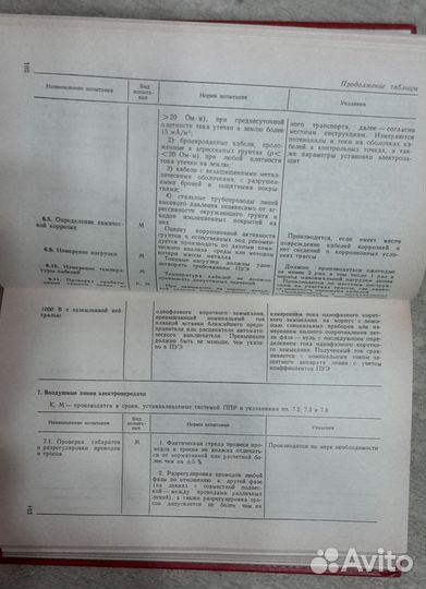 Правила техники безопасности при эксплуатации Эл