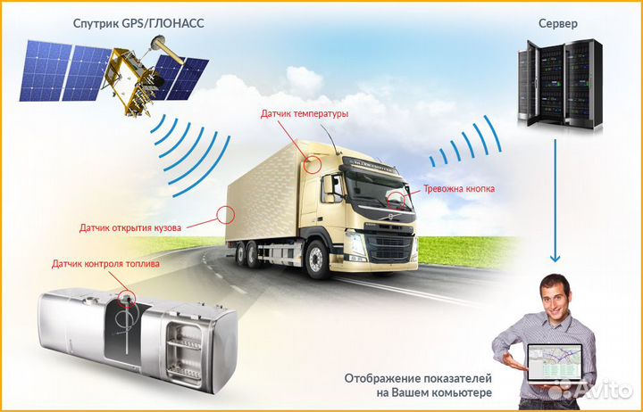 Глонасс/GPS, эра глонасс