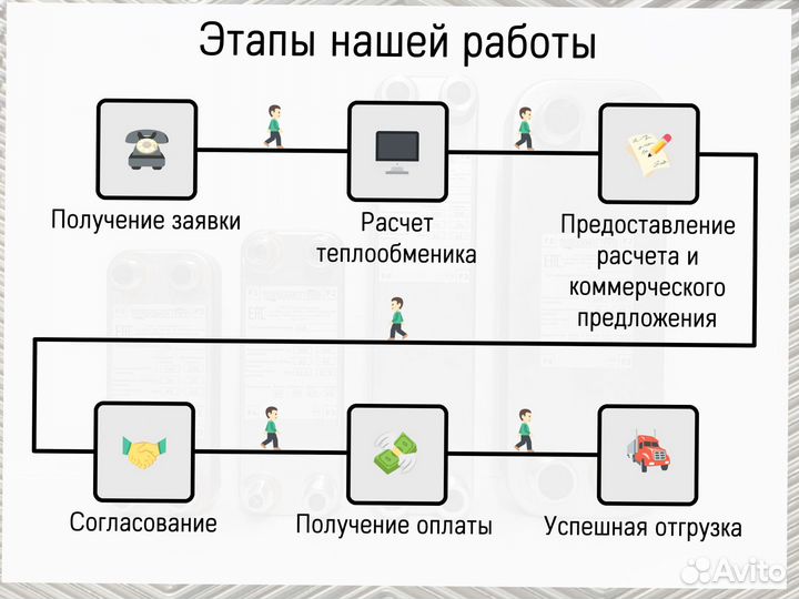 Теплообменник пластинчатый паяный для чиллера