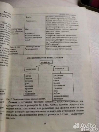 Руководство по методике обследования