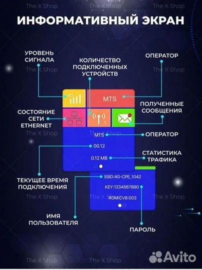 Wifi роутер 4g модем с сим картой